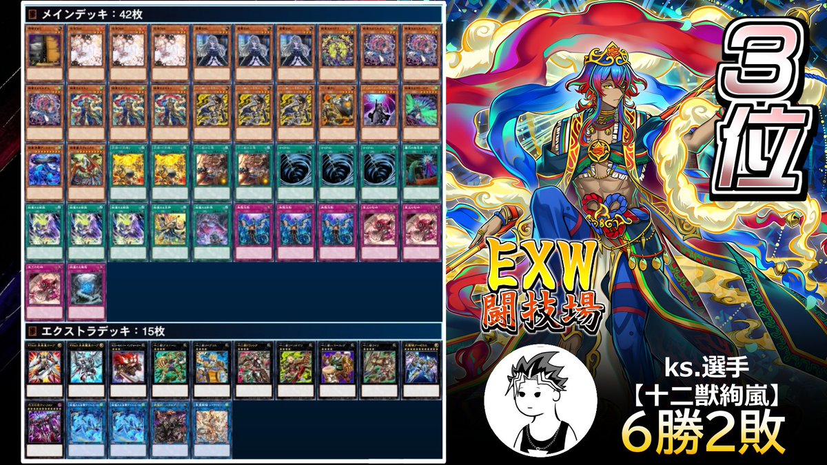 EXW_MD's tweet photo. 【EXW闘技場結果】第135回
#遊戯王マスターデュエル
🐲7/1〜新制限適応🐯

🥇優勝 7-2
ふみ【十二獣絢嵐】@fumi_23_yp

🥈準優勝 (同率2名)
Aコードセiバー【キラーチューン】@Acodesavior
しばづけ【烙印】@shibazuke0602

🥉3位 (同率3名)
ks.【十二獣絢嵐】@URakadansi0505
海道レイジン【ギミックパペット】@Reijin_1621
ニシ24【巳剣ライゼオル】@yu_gi_oh_24

おめでとうございます❗