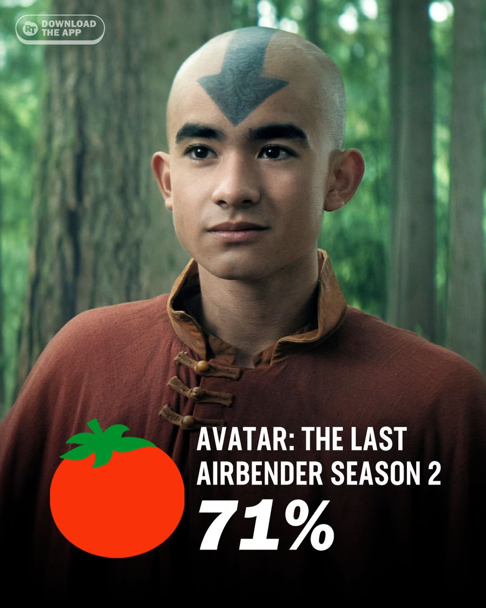 RottenTomatoes's tweet photo. #AvatarTheLastAirbender: Season 2 is Fresh at 71% on the Tomatometer, with 14 reviews: https://t.co/7mj1MfBtEE https://t.co/c5GyVeYDk6