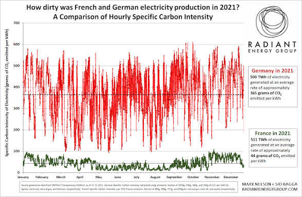 bobchlorophyle's tweet photo. @Drmisantrope @SpaceScience_ Quand on se prétend écolo, si. C'est assez grave in fine. https://t.co/mqeamzJ35S