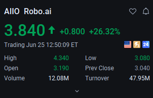 cryptoetiyam's tweet photo. Profit margin as high as 27%+💵💵💵💵💵 https://t.co/oTOisb0GoC