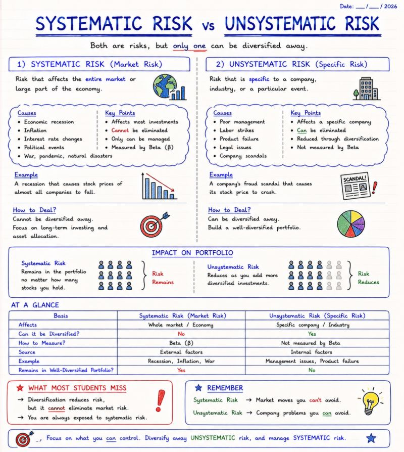 QCompounding's tweet photo. Systematic Risk Vs Unsystematic Risk https://t.co/FfIOfXPtca