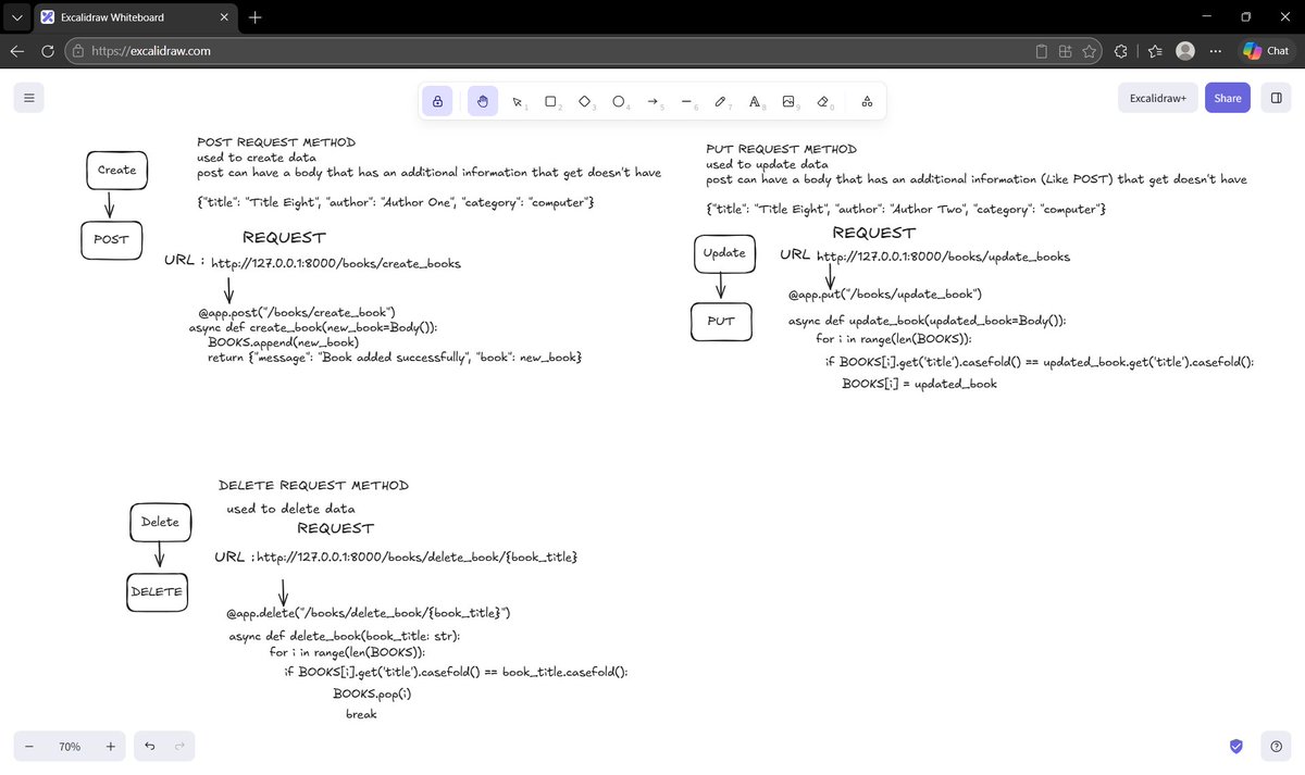 mrcool_engineer's tweet photo. #LSPPDay25
โก FastAPI
Explored POST, PUT, and DELETE requests in FastAPI, learning how to create, update, and remove data through APIs.
@lftechnology
#60daysoflearning2026 #LearningWithLeapfrog #FastAPI #Python https://t.co/GOnZoLQHZl