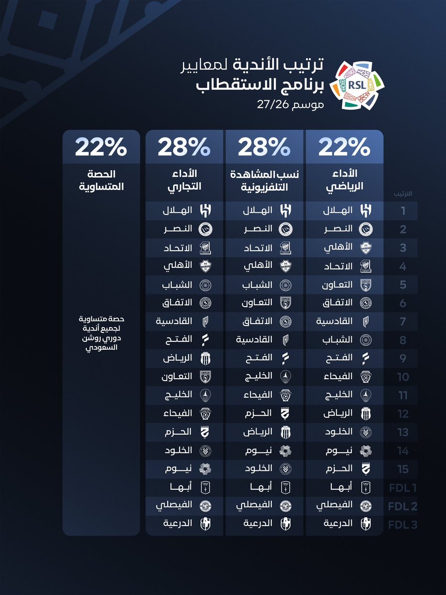 Mooola91199873's tweet photo. افا فين بطوله المليار مشاهده https://t.co/uKK1WksORc