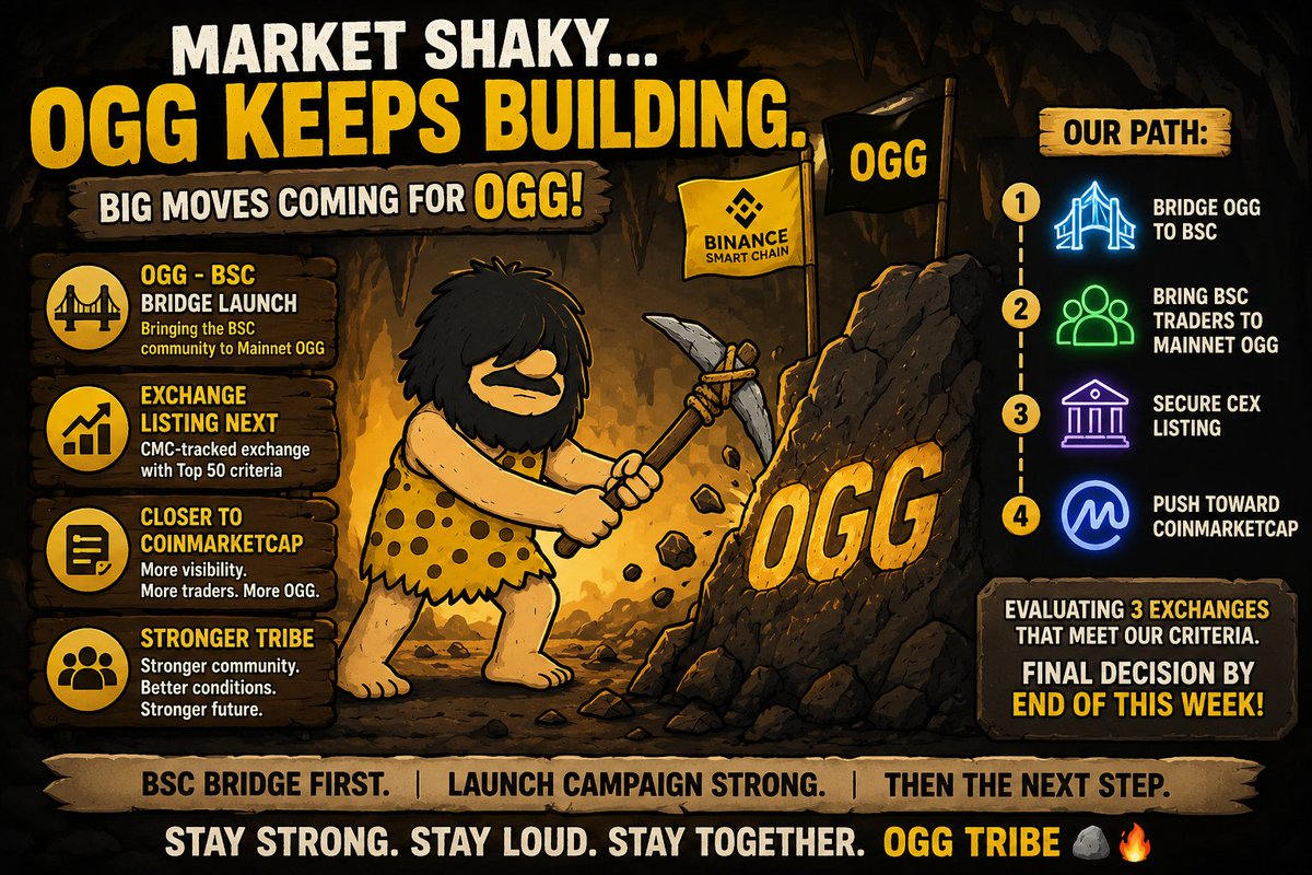 oggchain's tweet photo. Most meme coins launch on BSC.

OGG is bringing an entire mineable blockchain to BSC. 🪨🔥

Here's what's happening:

🌉 OGG ⇄ BSC Bridge is being prepared for launch
📢 Marketing campaign being coordinated around launch day
🤝 Active discussions with multiple exchanges
📈 CMC-tracked exchange listing targeted after bridge launch
Current roadmap:
1️⃣ Bridge OGG to BSC
2️⃣ Bring BSC traders into Mainnet OGG
3️⃣ Secure CEX listing
4️⃣ Push toward CoinMarketCap
We're currently evaluating 3 exchanges that meet our criteria and expect to finalize our next listing destination by the end of the week.

While most projects are posting memes...

OGG is building:
⛏️ Active miners
🪙 Mainnet blockchain
👥 Growing community
💧 Growing liquidity
🌉 Cross-chain expansion
Question for BSC traders:
Would you rather buy a meme coin...
Or discover one before the crowd arrives? 👀

#BSC #BNBChain #Crypto #Memecoin #Altcoins #Mining #OGG