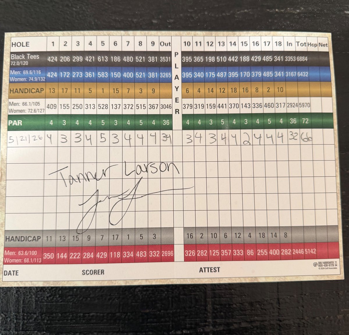 LakeShowLars's tweet photo. I am without a shadow of a doubt the quickest to ever break 80 and 70 by a beginner in human history (2 weeks after playing my first round). I am spending my day to day practicing and then marketing my story until I go to bed. One of my goals is to give back to ABQ as much as I can, one thing I want to do is make sure the kids at Hope Christian have the best facility and fields possible. I talked to the athletic director last night about the baseball field situation, when I was there we didn’t have a home field to play on so that’s my #1 thing is getting them a baseball field if possible!

 I promise to use the gift I have to give back to the community that raised me. Let’s put Albuquerque on the map in a big way! Go HUSKIES BABY🍻⛳️