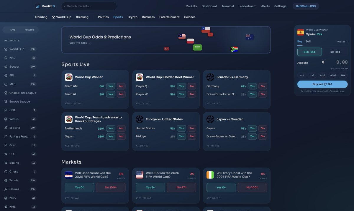 PredictFifun's tweet photo. The place to understand the markets, not just trade them #PredictionMarkets - launching soon 🚀 https://t.co/mgKrwwtwBK