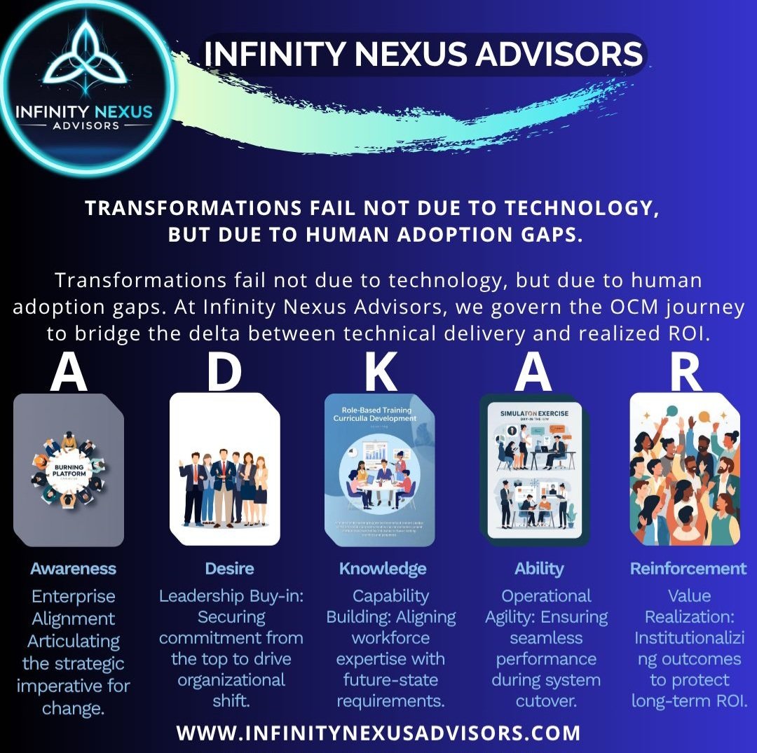 InfinityNexus01's tweet photo. Tech doesn't guarantee success, adoption does.
​We know the real bottleneck isn't the software;it’s the human curve. We use the ADKAR framework to turn digital investments into actual ROI.​Is your team ready?Let’s talk!
​#Transformation #USA #OCM #Tech #ChangeManagement #ROI #NYC https://t.co/J7gJee0oo7