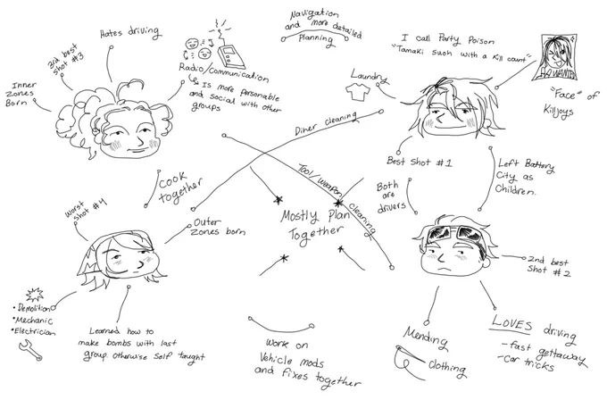 "i dont know if uve said b4.. but whats everyones like jobs? like funghoul is a mechanic... but whatever everyone else doing👀" -> my little job/hc chart and lists :^ D  https://t.co/RjqYAyR8UH 