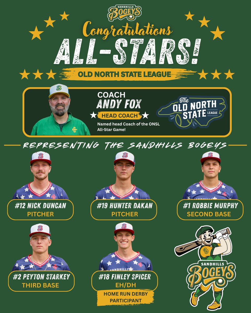 BogeysONSL's tweet photo. Congratulations to Coach Andy Fox and our Sandhills Bogeys All-Stars! ⭐ Representing the Bogeys in the ONSL All-Star Game on Saturday, June 27 at Huntersville Athletic Park.
#BogeysBaseball https://t.co/TWGZMK4W5Y
