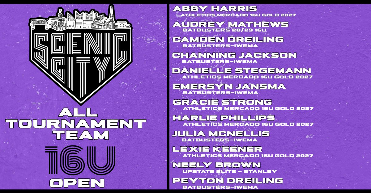 ConnectSports_'s tweet photo. What does it feel like to come to Scenic City and just OWN IT ?! IDK — but you can ask these girls, that’s for sure. 😈

Congratulations to our 2026 Scenic City Summer 16U Open All Tournament Team members. 😮‍💨
@AudreyMathews29 @camdreiling47 @C__Jackson28  @DanielleSt7665 @emmyjansma @GracieS2027 @harliejphillips @jumcnellis2027 @keener_Lexie17 @neelyb2028 @PeytonD55
@AMGold27Wicks @batbusters28_29 @batbustersiwema @Upstate_Elite 
#connectsportsevents #theultimatefastpitchexperience