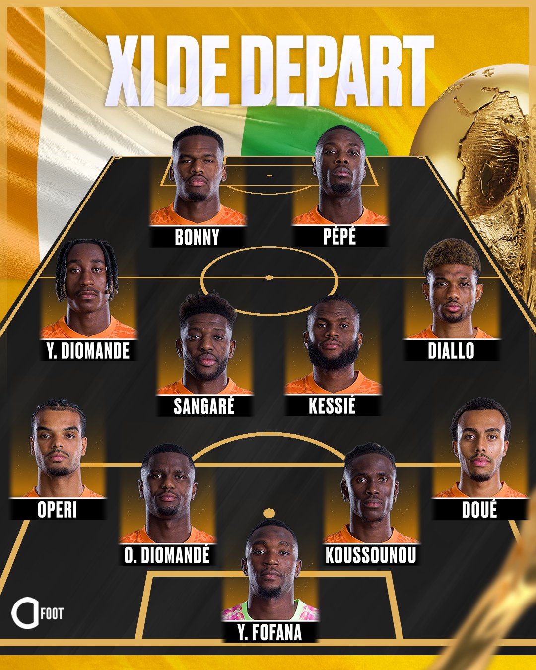 🚨 OFFICIEL ! LE XI DE LA CÔTE D’IVOIRE FACE À CURAÇAO ! 🇨🇮

Comme face...