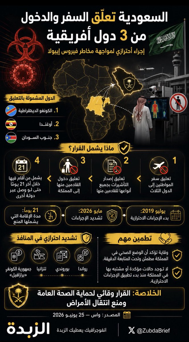 ZubdaBrief's tweet photo. الزبدة 🧈

إجراءات احترازية لمواجهة فيروس إيبولا https://t.co/9E86fz0x2x