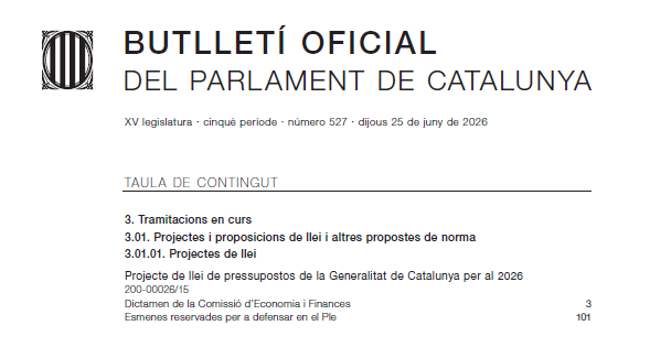 parlamentcat's tweet photo. El Butlletí Oficial del Parlament publica el dictamen del Projecte de llei de pressupostos de la Generalitat que avui s'ha aprovat en comissió i que el Ple haurà de ratificar dijous de la setmana que ve.

🔗BOPC: https://t.co/q7zJH9BsqB https://t.co/aI5EUn1QN4