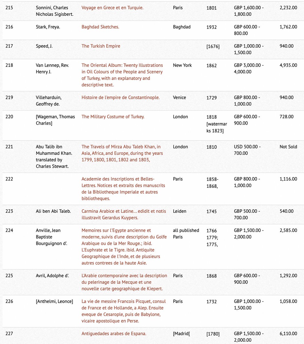 nntaleb's tweet photo. European aristocrats too used to be highly Arabists, up until the 70s --including England (T.E. Lawrence),w/ tradition of romanticizing the "voyage en Orient" and importation of NE habits & wisdom.
My father's large collection of these Orientalists was sold at Sothebys in 2020 (I didn't want it).