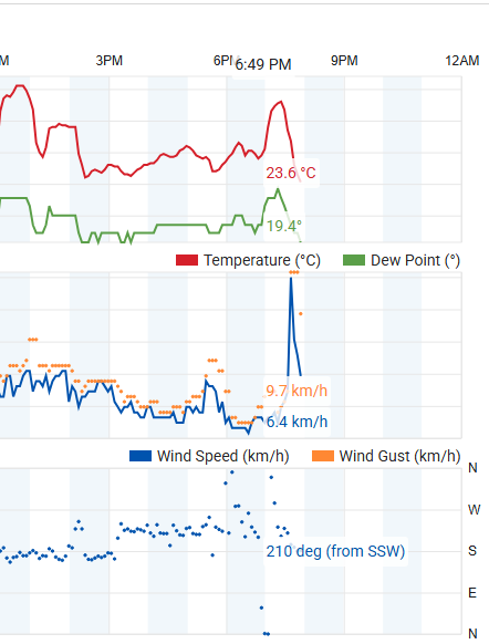 MetJam_'s tweet photo. Sudden increases in temperature are being recorded at the arrival of these thunderstorms in Cornwall - this particular weather station (IDEVIOCK2 on Wunderground) on Seaton beach recorded a rapid rise from 23.6°C to 27.2°C. https://t.co/hYjPtHcbQo