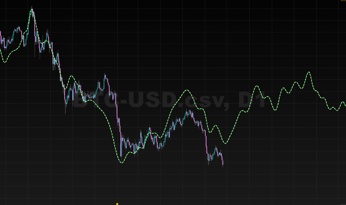 RadiantWalker_'s tweet photo. For those who look, they will find. I told you last time, we were short because we had a cycle low lower than the previous one. But now I’m long since 58,300. #BTC #Cycles https://t.co/MbokxLDO3P