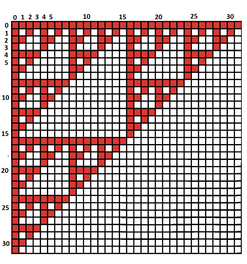 jamestanton's tweet photo. Two numbers are "base-b disjoint" if, when written in base b, the numbers don't ever have a non-zero digit in the same column. E.g. 201 (nineteen) and 10 (three) are disjoint in base b 3. 
The picture shows all the base-2 disjoint numbers (red cells). Picture for base 3? https://t.co/otRScZoIlC