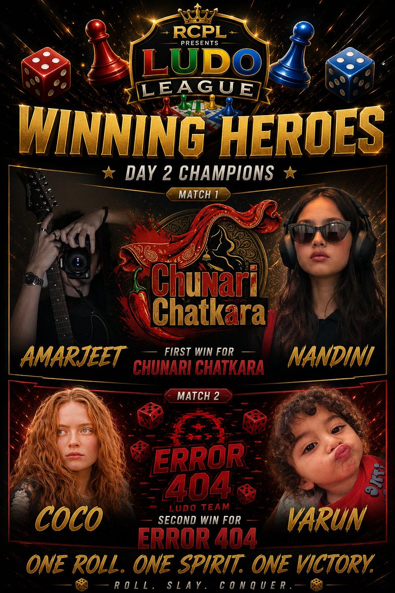 RCPLT20_'s tweet photo. 🏆 RCPL Day 2 – Winning Heroes 🎲🔥

⭐ Match 1: Amar &amp; Nandini powered their team 1st win

⭐ Match 2: Coco &amp; Varun secured Error 404's 2nd win

⭐ Match 3: Jageera &amp; Sumit delivered their team 2nd win

⭐ Match 4: Walkover awarded to Dice Destroyers

Four matches. Four stories https://t.co/Ppb8DAeXD7