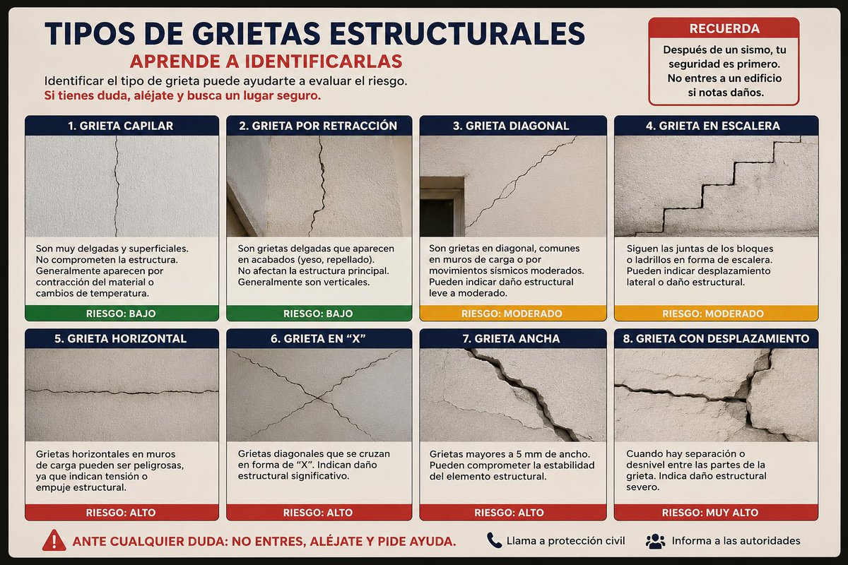 Fabus914's tweet photo. Compartimos esta la imagen para que logremos #identificar las #grietas, para un diagnóstico certero se requiero de un #DRO, Pero la situación #País es complicada y necesitamos ganarle al tiempo.  #Venezuela #sismo https://t.co/jZIav6IQ6p