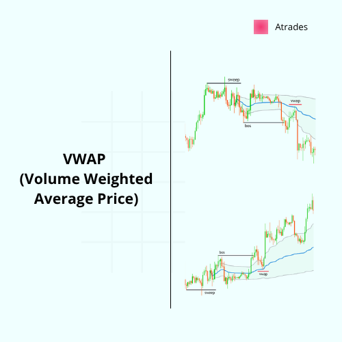 atrades06s's tweet photo. VWAP (Volume Weighted Average Price)

Sebuah thread tentang cara memahami dan menggunakan VWAP dalam trading. 🧵👇 https://t.co/nveOc5vy19