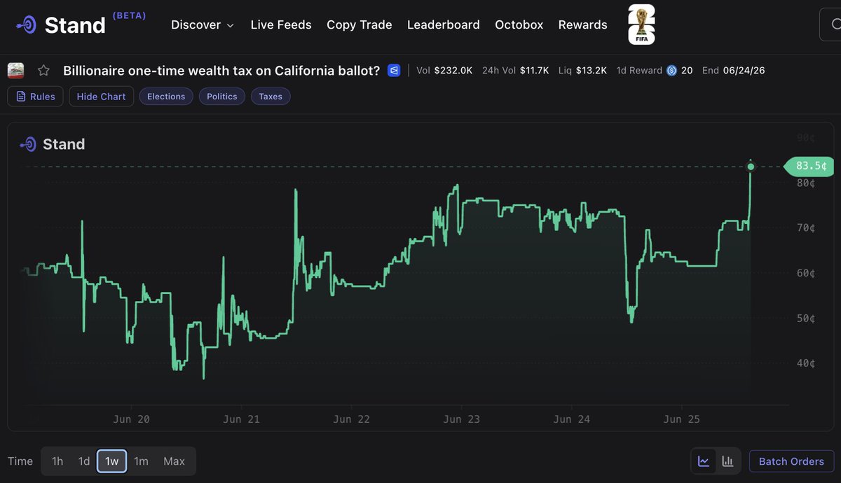 StandDOTtrade tweet picture