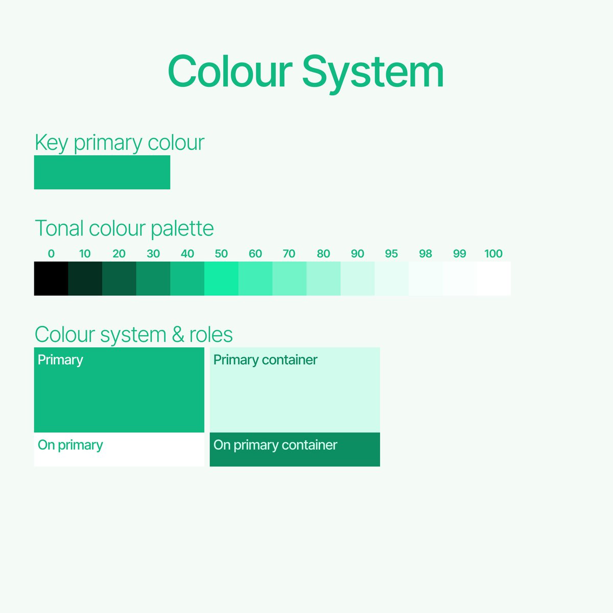 emmafrontline's tweet photo. Grateful for last week's deep dive in Google Material Design colour systems and introduction to  the pen tool and character illustration by  ​@itsbimbooni at @devanddesignhq.
​I enjoyed applying the colour systems to my illustration task. @bimboonistudio https://t.co/b8V3wC8qFI
