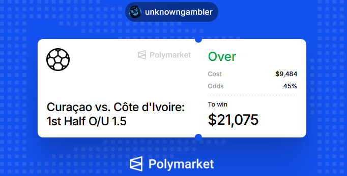 unknowngamblr's tweet photo. 🚨 BIG BET ALERT 🚨

$9,500 -->> TO WIN $21,000

BIG PLAY is locked in on the Curacao vs Ivory Coast World Cup game starting soon. https://t.co/Wkt0Ufka9T