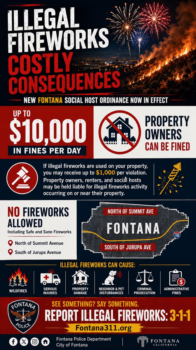 FontanaPD's tweet photo. Celebrate smart this Fourth of July, Fontana.

The City of Fontana and San Bernardino County Fire have a zero-tolerance policy on illegal fireworks. Fines range from $2,500 up to $10,000.
What you need to know:
    •    Illegal fireworks are NOT allowed anywhere in the city.
    •    If it flies, explodes, or moves unpredictably, it is illegal.
    •    “Safe and Sane” fireworks are only allowed in approved areas south of Summit Avenue.
    •    ALL fireworks are prohibited north of Summit Ave (high fire hazard area and unincorporated zones).
Use and sales times:
    •    Purchase: June 28 (12 PM–10 PM), June 29–July 5 (9 AM–10 PM)
    •    Use: 9 AM–11 PM only on approved days
New this year:
If illegal fireworks are used at your home, you can be fined as the host — up to $10,000 per day.
Why it matters:
Illegal fireworks cause fires, injuries, property damage, and impact veterans, seniors, and pets.
Before you celebrate:
Check your zone at https://t.co/B8lyTedV9B
Report illegal fireworks:
    •    Dial 311 (within city)
    •    (909) 507-2600
    •    1-800-47-ARSON
    •    https://t.co/gOMyi6aOQ7
Let’s keep Fontana safe. One spark can change everything.
#FontanaPD #FontanaCA #FireworksSafety #SafeAndSane #ZeroTolerance #FourthOfJuly #PublicSafety #CommunityFirst #SayNoToIllegalFireworks @SBCOUNTYFIRE @CityofFontanaCA