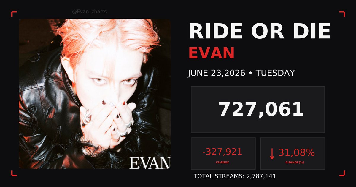 Evan charts tweet media