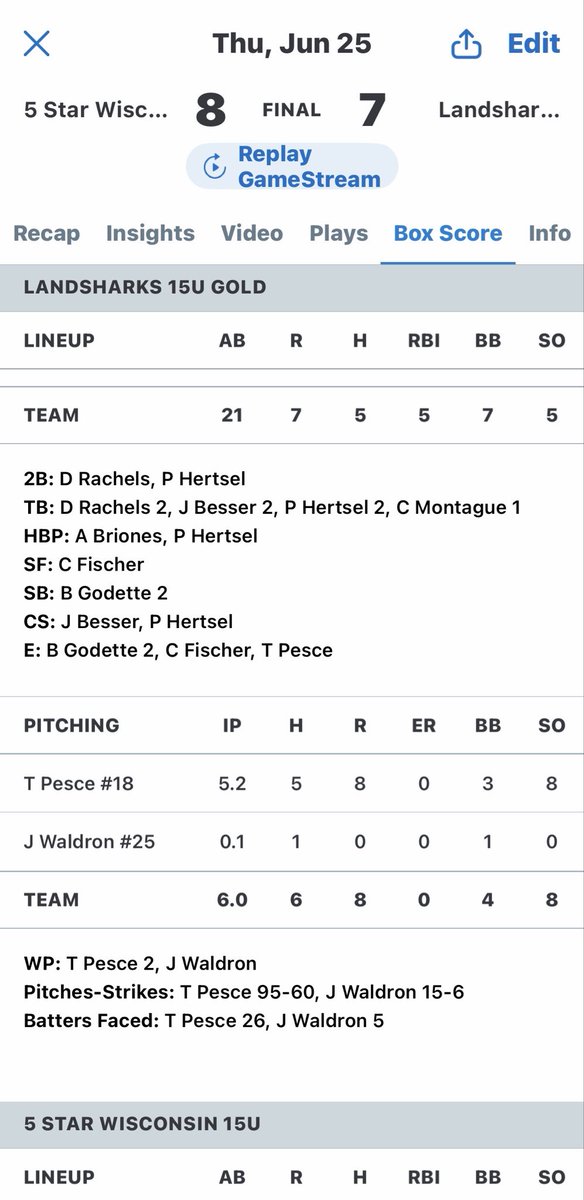 Landsharks2029's tweet photo. Tough loss to open up pool play.
Highlights:
@TristanPC18 5.2IP 5H 8K 0ER
@JexleyBesser 2-2
@ParkerH_Shark15 2B 2RBI
@Drachels24 2B 
@ChaseMontague29 1-1 2BB https://t.co/gG2yn8TXxI