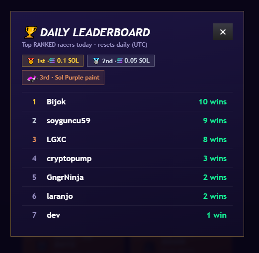 coincentrate's tweet photo. You see, more people are joining @PumpKarts and racing for the $sol prizes. Get your bag of $karts while it's mad cheap and lets race!
Good community, nice game and w dev!

🎮 https://t.co/sKaR4LqHeO

📜 HWQjsHJxQM9BxZd49mxtSs41m5y8Ub12WxuCYDk3pump https://t.co/nFBNgMYY7D