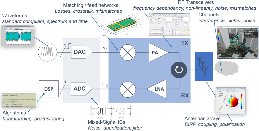 stephanvanbeek's tweet photo. Wireless Engineers: Join us on July 23rd to explore how RF digital twins are transforming the way engineers simulate, test, and optimize complex systems—before hardware is even built.
👉 Reserve your spot: https://t.co/2feJPuj7uG
#RFEngineering #WirelessSystems #DigitalTwin https://t.co/0bA9WdTioO