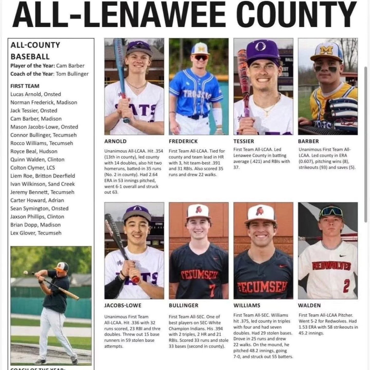 THS_Baseball_MI's tweet photo. Congrats to our Tecumseh boys on the All-County team: Connor, Rocco, Jeremy and Lex. Special Mention to Zeke and Honorable mention to Logan and Kyle. https://t.co/7dBjR3jwo3