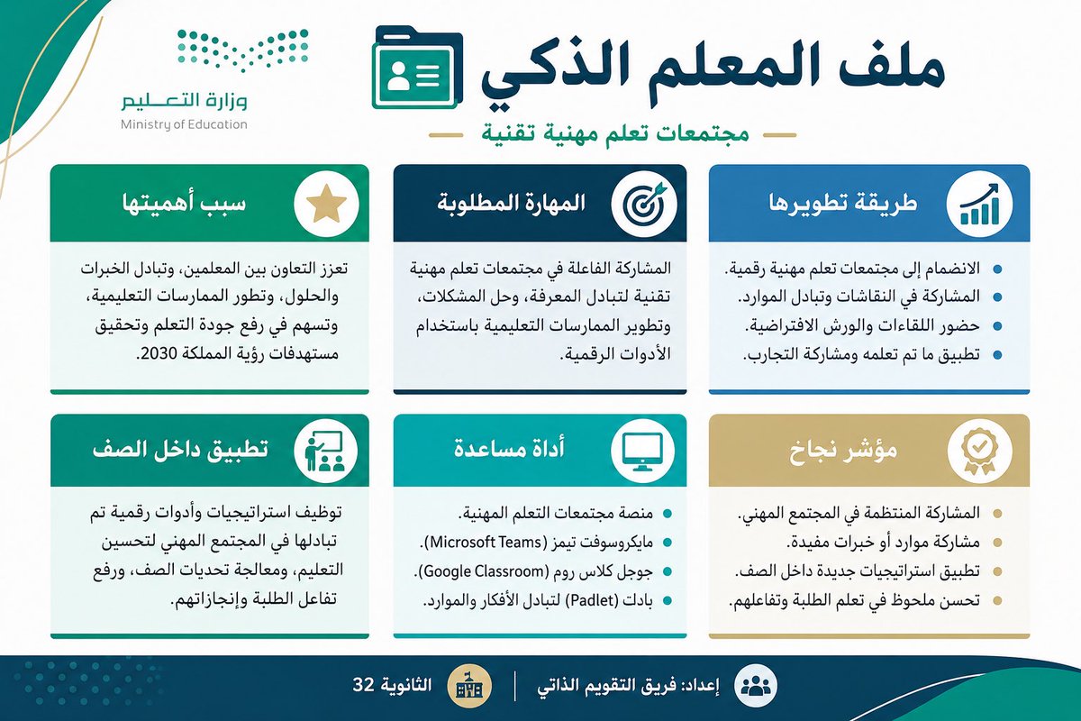 hnanmoharaq's tweet photo. ▫️مجتمعات تعلم مهنيه تقنيه
ابداع 👌🏻👌🏻 https://t.co/B6s80747sz