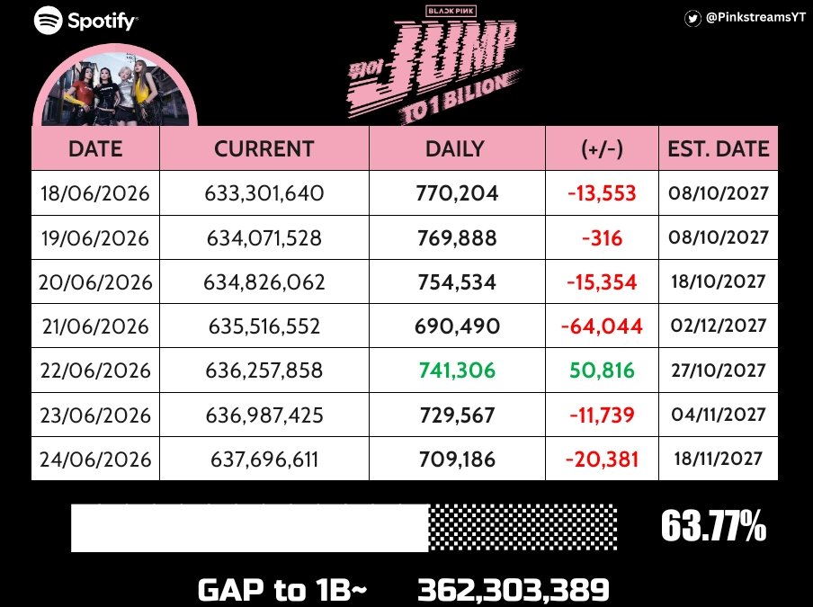 PinkstreamsYTS tweet picture