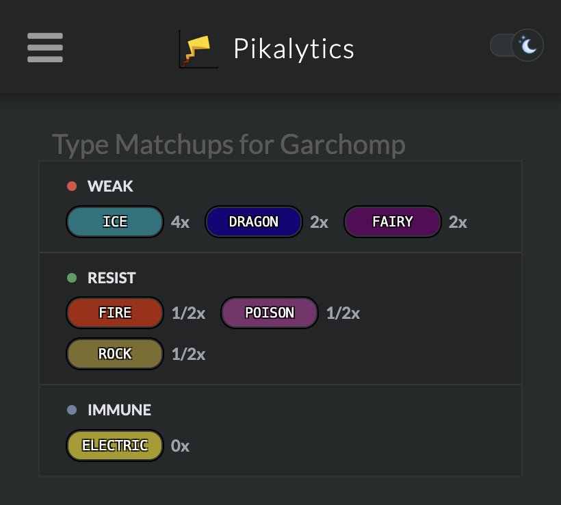 Pikalytics tweet picture