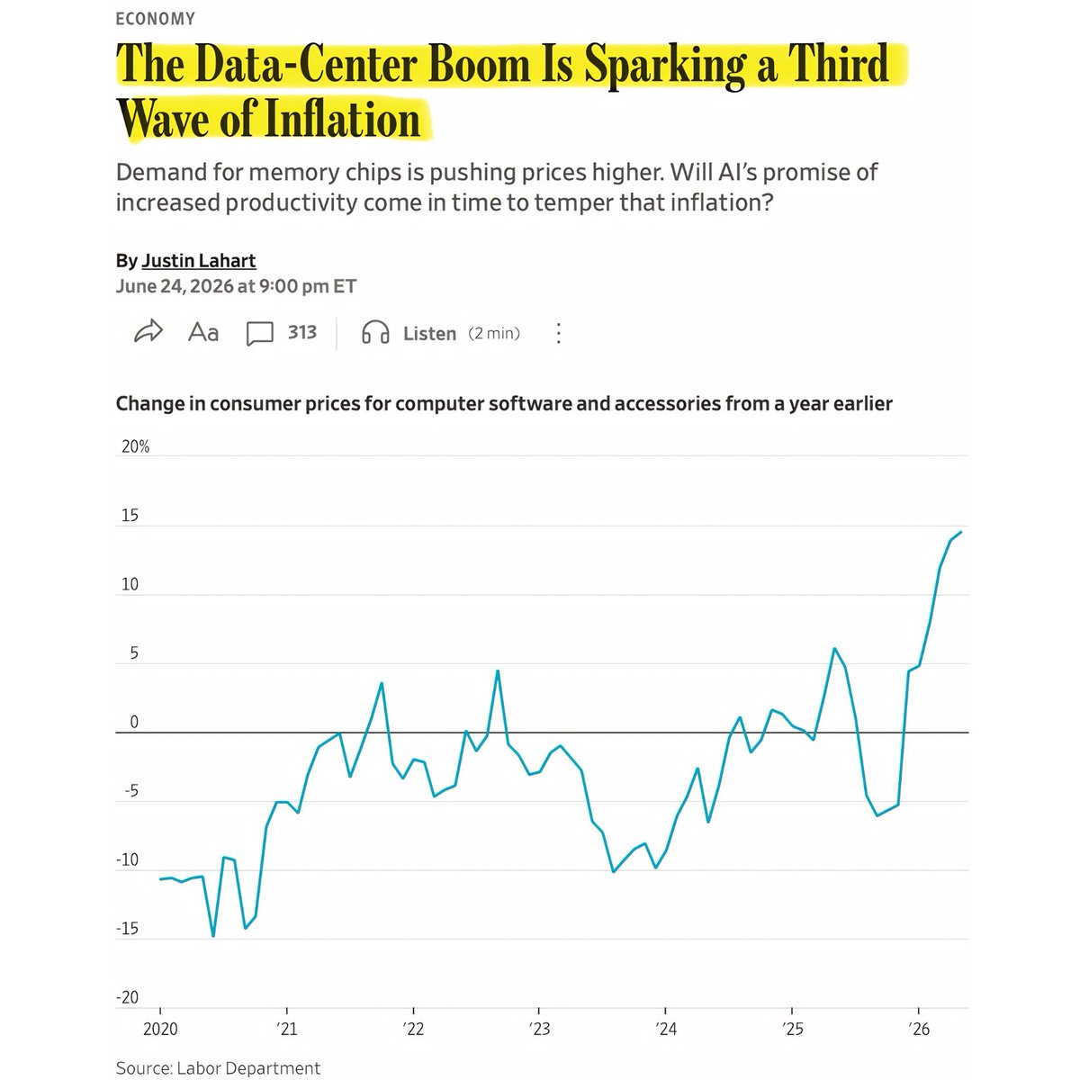 BullTheoryio's tweet photo. 🚨 AI MAY BE TRIGGERING THE THIRD WAVE OF INFLATION.

Even Tim Cook said this cost jump is something he hasn't seen in over 40 years in the business.

Tariffs can get negotiated. Oil prices can reverse when supply catches up. But this one doesn't work that way.

AI infrastructure spending isn't a price shock, it's a demand shock that's still in its early.

The five biggest hyperscalers are spending $741 billion this year, up 75% from last year, and most of that money hasn't even hit the ground yet.

That means the price pressure happening right now is just the opening phase, not the peak.

The mechanism is simple: AI needs memory chips. So does everything else.

Phones, consoles, cars, laptops all draw from the same limited chip supply, so when AI scales up its orders, it doesn't just raise AI costs, it raises the cost of nearly every electronic product on the market.

That's playing out in real time today.

Apple and Microsoft both announced price hikes on MacBooks, iPads, and Xbox consoles, the same day, citing the same memory shortage.

Nintendo and Sony already did the same thing weeks earlier.

This isn't an isolated company passing on costs, it's an entire hardware industry repricing around the same input shortage simultaneously.

The bet from the Fed is that AI eventually pays for itself through productivity gains that push inflation back down.

That bet might be right eventually. But UBS says that payoff is still years out, while the price increases are happening now.

Which means the Fed is being asked to hold rates steady or higher through a multi year stretch where the thing supposed to eventually fix inflation is actively making it worse in the meantime.

That's a much harder position for Warsh to defend than the temporary tariff and oil shocks the Fed has navigated so far.