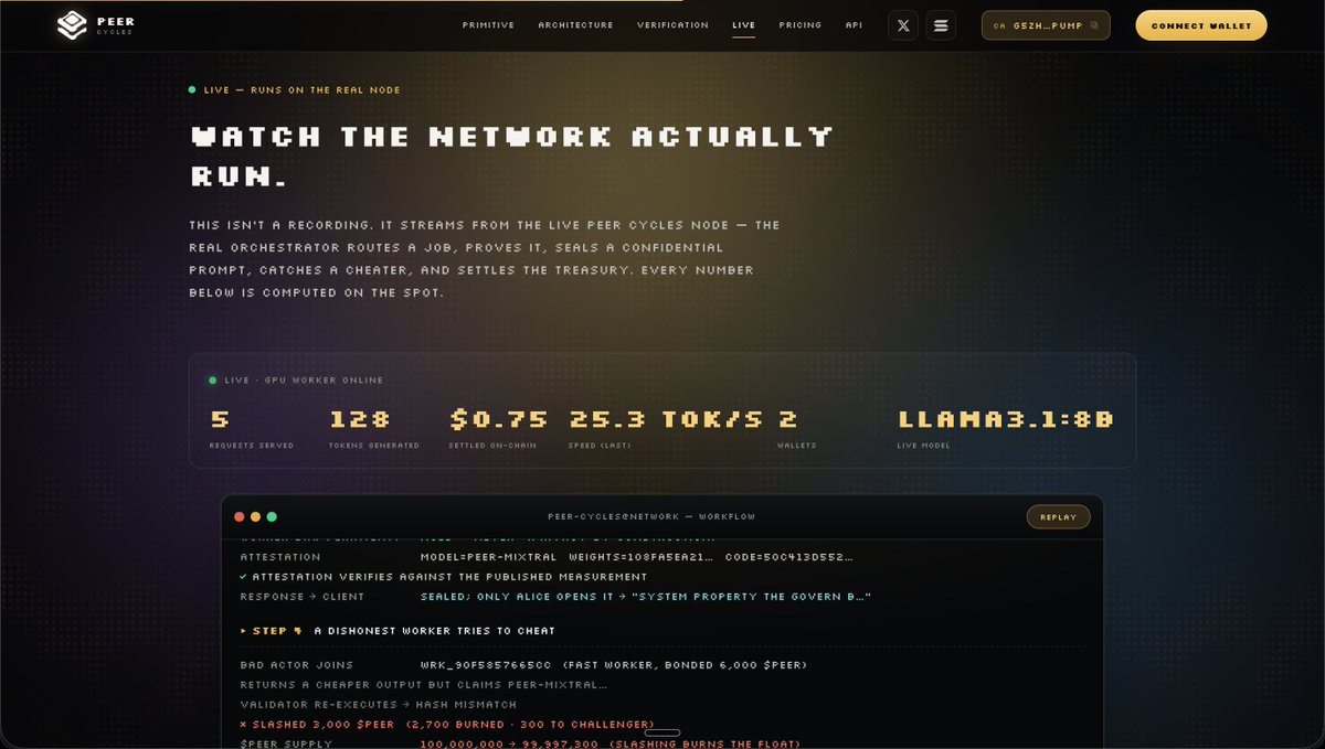 PeerCycles's tweet photo. Live Network Stats are up on https://t.co/Yl5d2SjUQN.
Real numbers from the node, updating in real time. No fake counters - every figure is pulled straight from the network.
What you can see now in the Live section:

- Requests served, tokens generated, USD settled on-chain
- GPU worker status - live online/offline plus current model
- Inference speed in tok/s from the last job

Auto-refreshes every 5s. All real data, zero placeholders.
Watch the network work: https://t.co/Dpt5Czk6Pn
