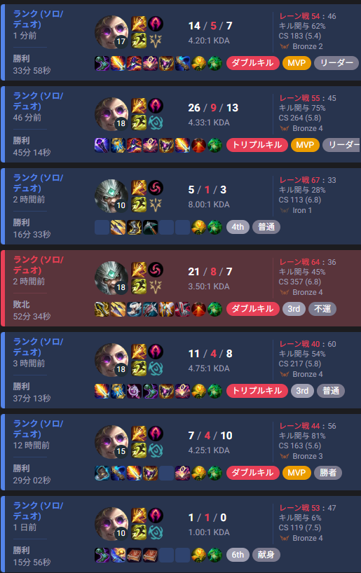 Saty_Q_'s tweet photo. ロックjg勝率100%
ナーフされる前に使った方がいい！！！ https://t.co/WljD5ESPIV