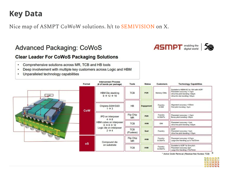 semidoped's tweet photo. Key Data

@austinsemis @vikramskr