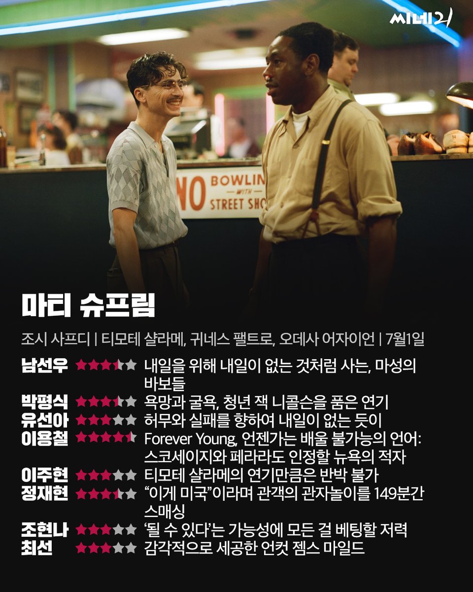 cine21_editor's tweet photo. 이번주 개봉작 20자평&amp;별점 🔥

<마티 슈프림>
“내일을 위해 내일이 없는 것처럼 사는, 마성의 바보들”(남선우) https://t.co/p4HtOUDzxw