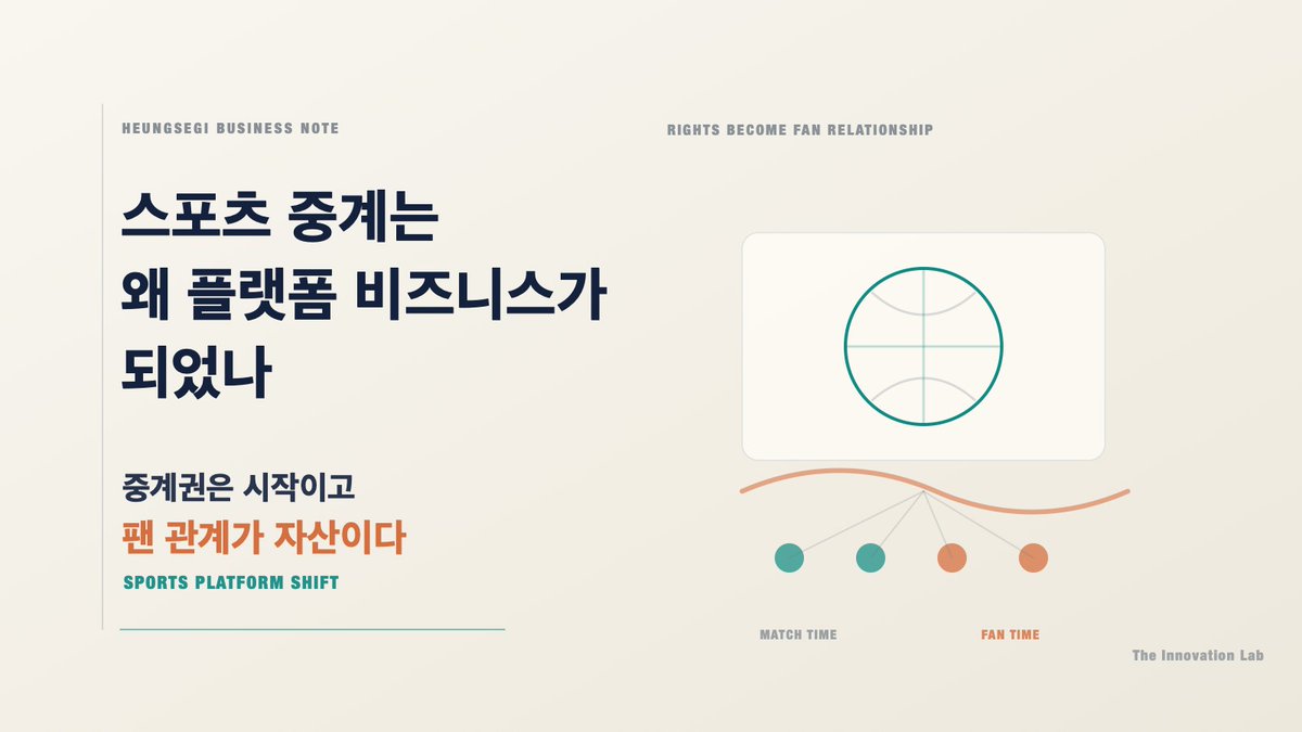 brettCho's tweet photo. 스포츠 중계는 왜 플랫폼 비즈니스가 되었나: DAZN의 FIFA+ 통합과 월드컵 2026 팬 참여 기능 확장은 스포츠 미디어가 `중계권을 사서 보여주는 사업`에서 `팬의 시간과 관계를 운영하는 멤버십 플랫폼 👉 글은 프로필링크에서 계속 https://t.co/RCf8kgmPzL