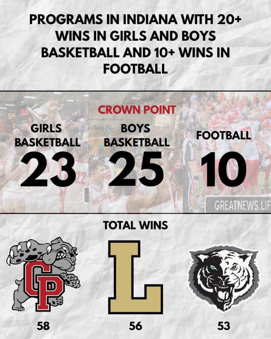 LapelBoysBBALL's tweet photo. Wow.  Congratulations @Devincraig2026 for being named 2026 #THBAward Boys Athlete of the Year.  Very deserving!  What a night for @lapelathletics @LapelBoysBBALL @LapelFootball https://t.co/E8dtKsgagp