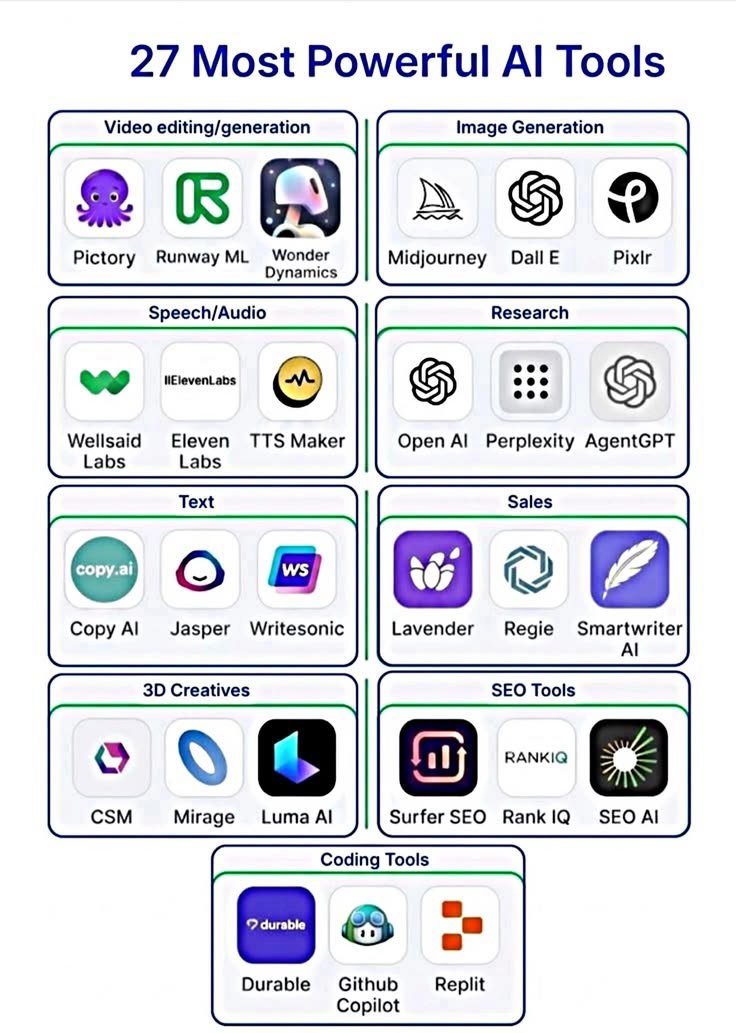 27 AI Tools That Can Save You 100+ Hours Every Month