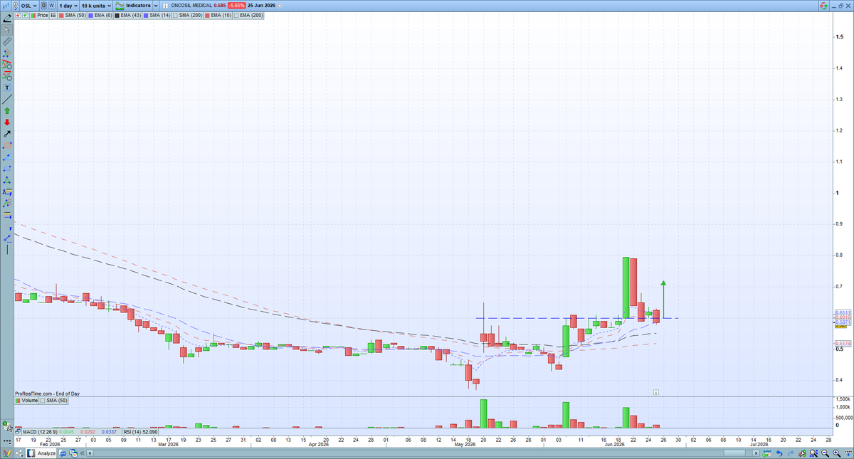 CheatChart tweet picture
