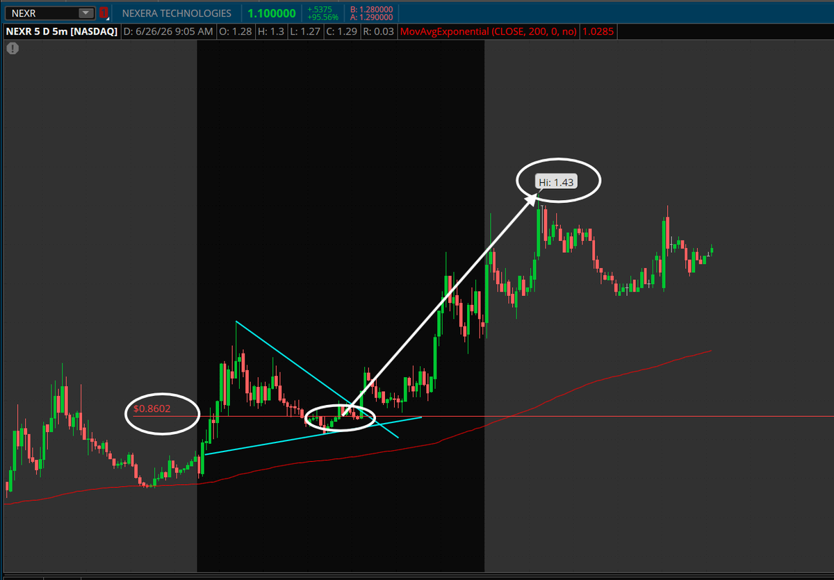 PlayBookTrades 🎯 tweet media