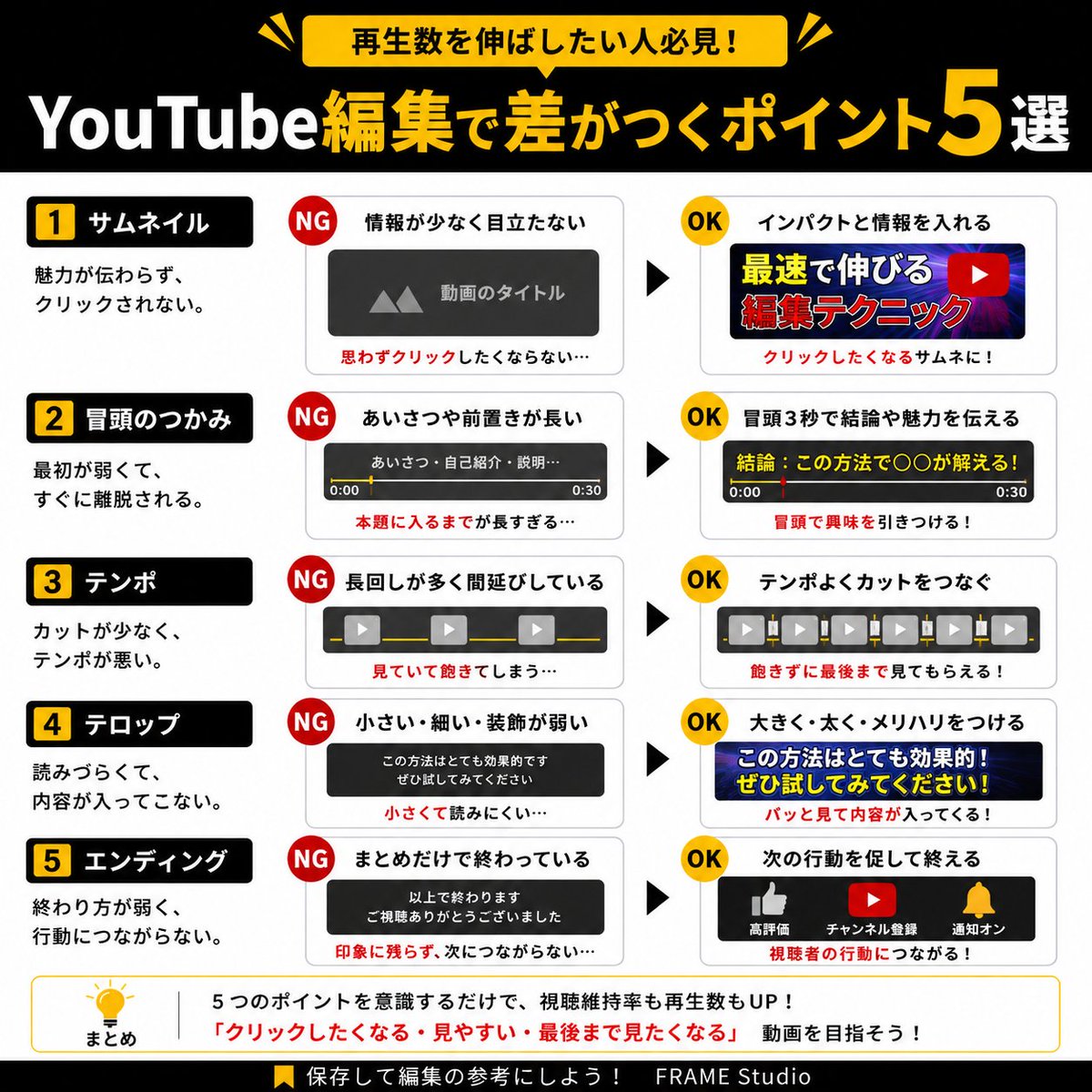 FRAMEStudio_jp's tweet photo. 【テロップがダサく見える原因5選🎬】
✍️読みにくいフォント
🔠文字が小さすぎる
⬛縁取りが太すぎる
🎨色を使いすぎる
📍配置が不自然
テロップは「盛る」より「整える」。
保存して編集前に見返してみて🔖
#動画編集
#動画編集初心者
#PremierePro
#YouTube
#FRAMEStudio https://t.co/Pz13uNBMbL