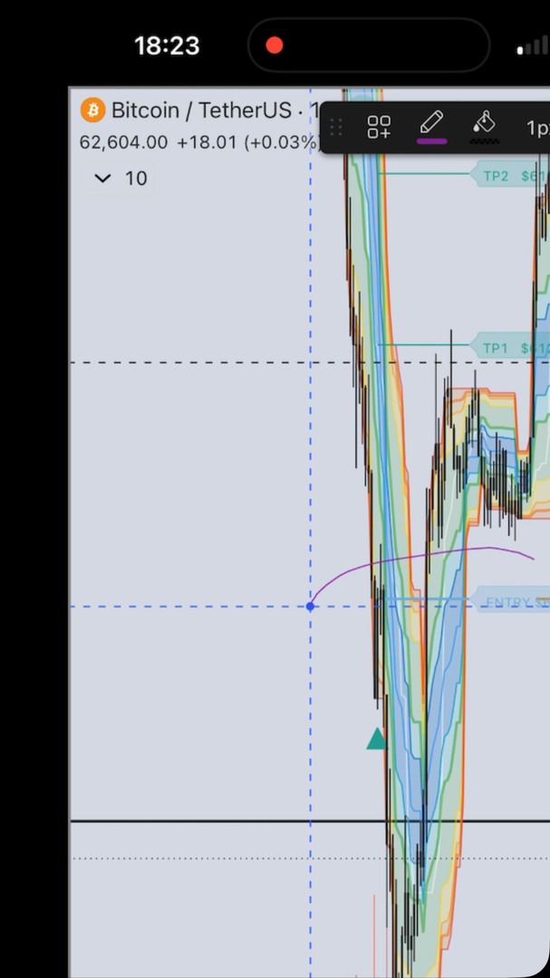 erez41801351's tweet photo. The scalper indicator in action +2% Before Leverage. 📈

No hype.
No guessing.
Just precision.

Today, EZ Signals delivered another +2% move before leverage.

With 50x leverage, disciplined risk management can turn a small market move into a significant opportunity.

We don’t c… https://t.co/oYUslqJa8S