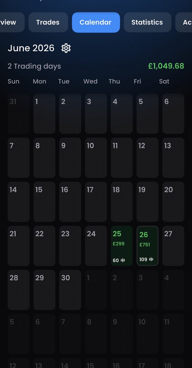 wintermontcap's tweet photo. another 10k #ftmo passed in 2 days more aggressive on this challenge got in on discount overall once again smooth so far #gold https://t.co/ES55QcMHPX