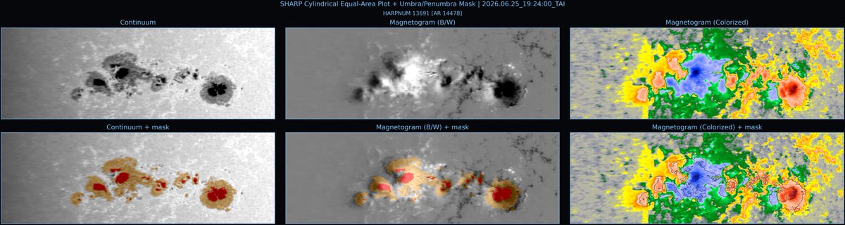 wxKobold's tweet photo. Starting to get a really nice view of the region.  LOTS going on here, with some really gnarly looking spots on the visible imagery and a good bit of complexity overall. Our flux has been hovering at or above C level for a while, but no M+ flares have yet occurred. https://t.co/XHH0Sm040z